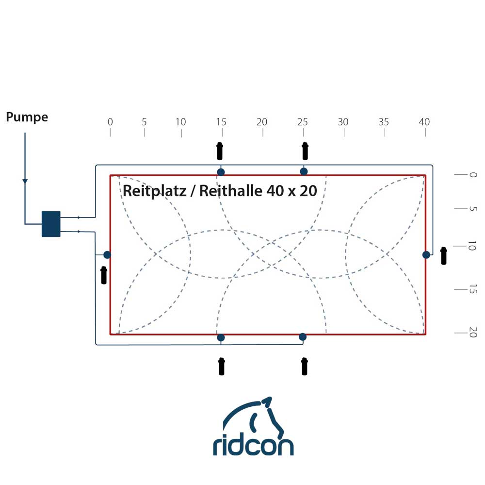 Ridcon Wetman Station FLEX Paket 1 für 20x40m 2,4m³ Wasser