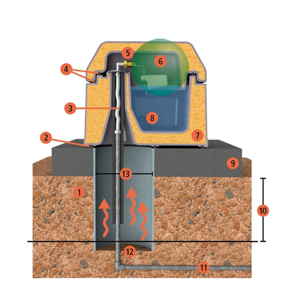 Thermotränke Uno 40L