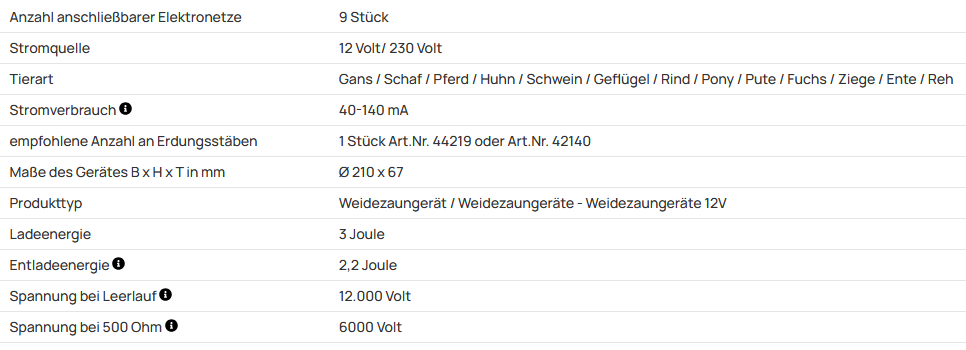 Weidezaungerät Impuls duo DV40 - 12V-230V Weidezaungerät, leistungsstark, für lange Zäune