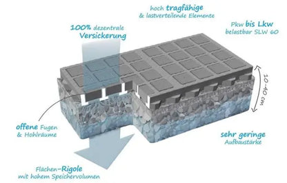 Hübner-Lee TTE Paddockplatte